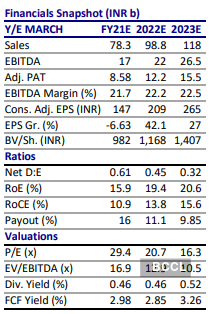 srf share price: Buy SRF, target price Rs 5170: Motilal ...