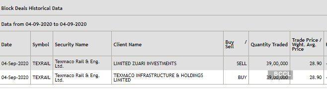 nse block deals (5) nse block deals (5)