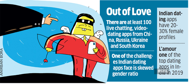 Dating Several Dodgy Dating And Friendship Chinese Apps Among Those Banned By The Government The Economic Times