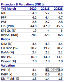 Repco shop share price