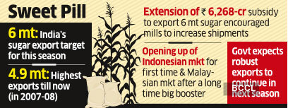 India's Sugar Exports Surge 50% To A Record Level Of 5.7 Million Tonne This Month 4 2