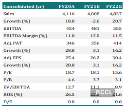 Avanti Financial Group Stock Price