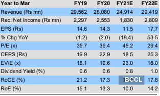 Kajaria Share Price: Hold Kajaria Ceramics, Target Price Rs 530: ICICI ...