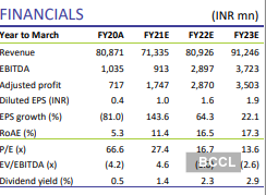 Nbcc Share Price: Hold NBCC (India), Target Price Rs 27: Edelweiss ...