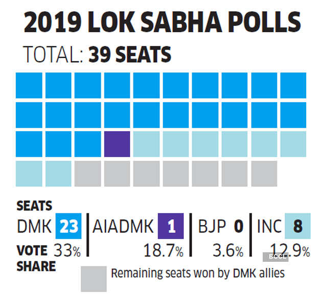 TN: With Centre's Zero Stakes in The Chess Olympiad, Is Modi's Image  Necessary?