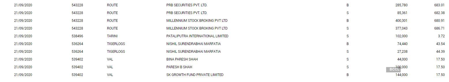 bse bulk deals 2 (21) bse bulk deals 2 (21)
