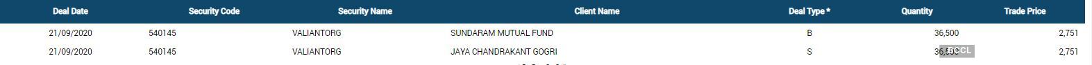 bse block deals (16) bse block deals (16)