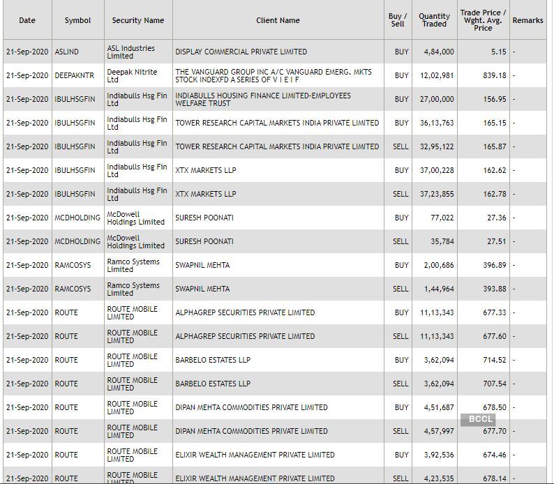 nse bulk deals 1 (14) nse bulk deals 1 (14)