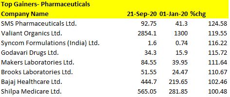 nse bajaj healthcare