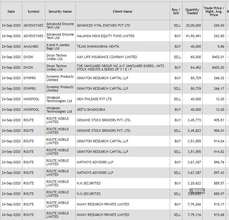 nse bulk deals 1 (15) nse bulk deals 1 (15)