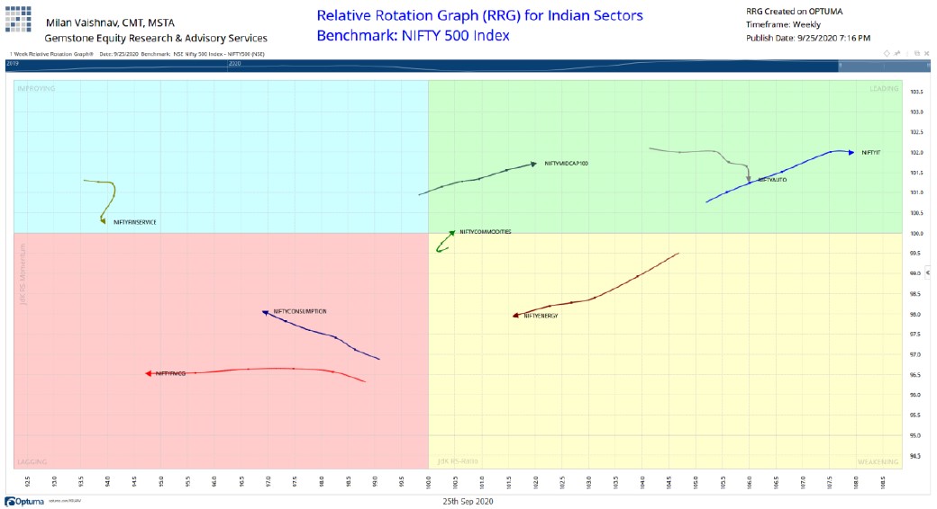 Graph 1 Graph 1