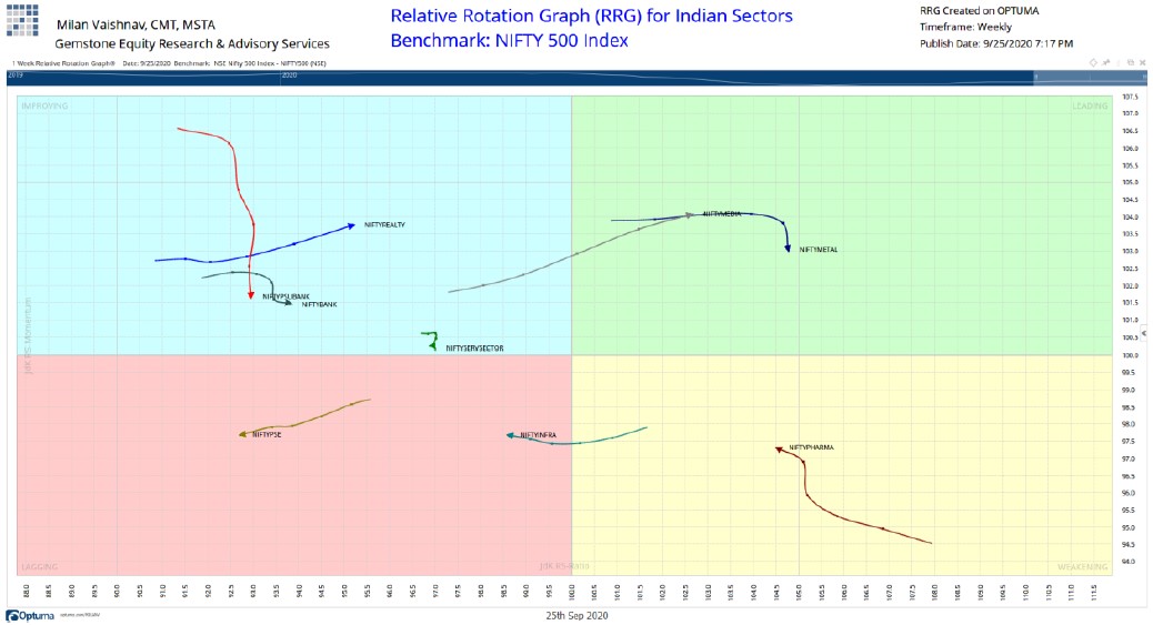 Graph 2 Graph 2