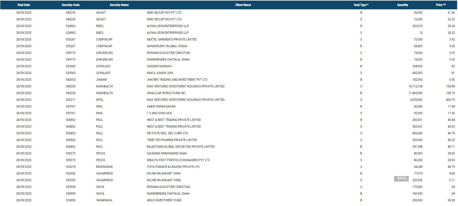 bse bulk deals (25) bse bulk deals (25)