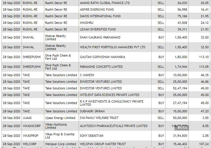 nse bulk deals 2 (16) nse bulk deals 2 (16)