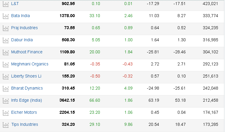 Gainers 2 Gainers 2