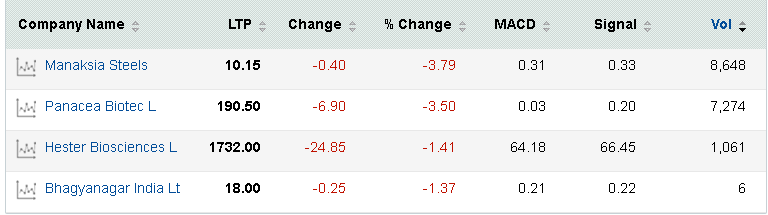 Losers Losers