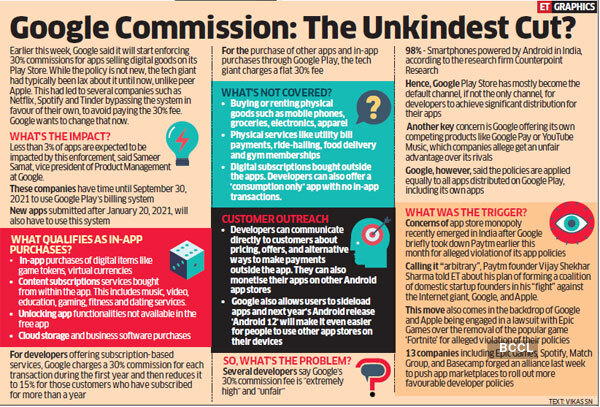 google-commission-graphic google-commission-graphic