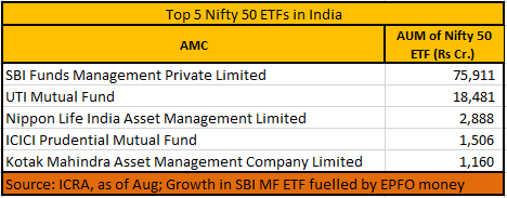 ETF-2 ETF-2