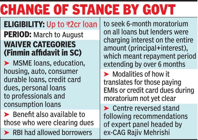 loan loan