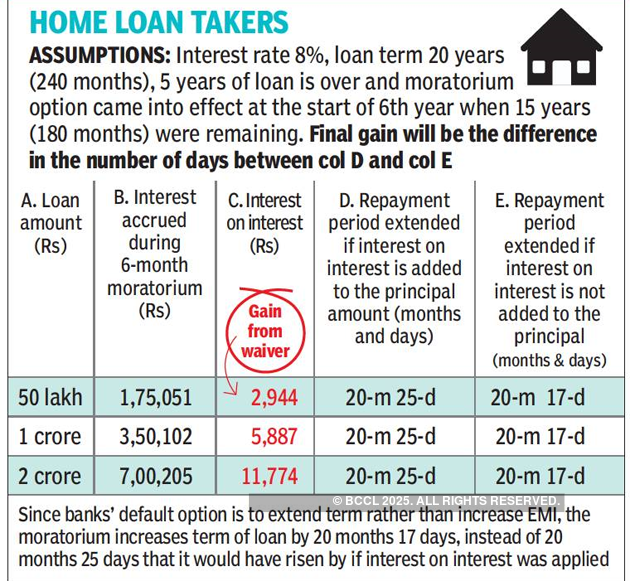 home-loan home-loan