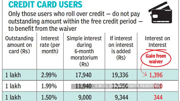 credit-card credit-card