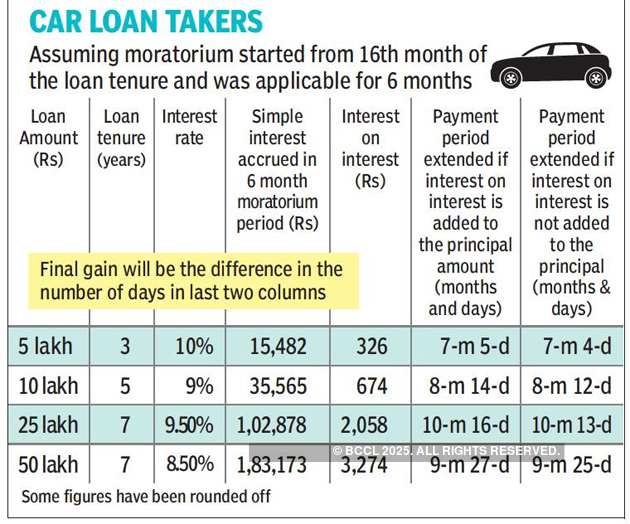 car-loan car-loan