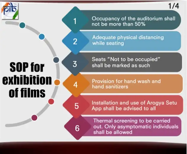 Cinema halls: SOPs to be followed as cinemas to resume operations from ...