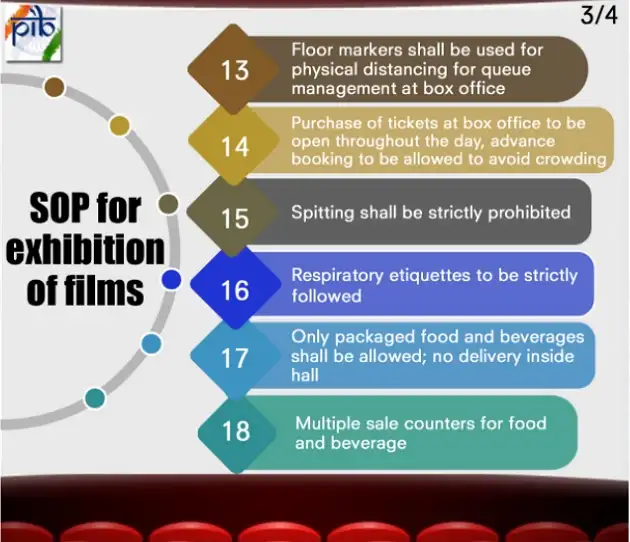 Cinema halls: SOPs to be followed as cinemas to resume operations from ...