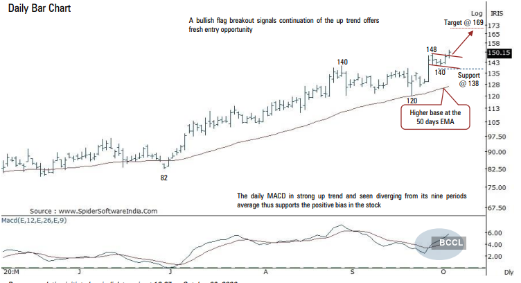 Blackberry Stock Price Target / Blackberry Is Not The Tech ...