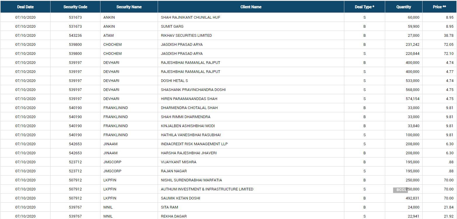 bse bulk deals 1 (22) bse bulk deals 1 (22)