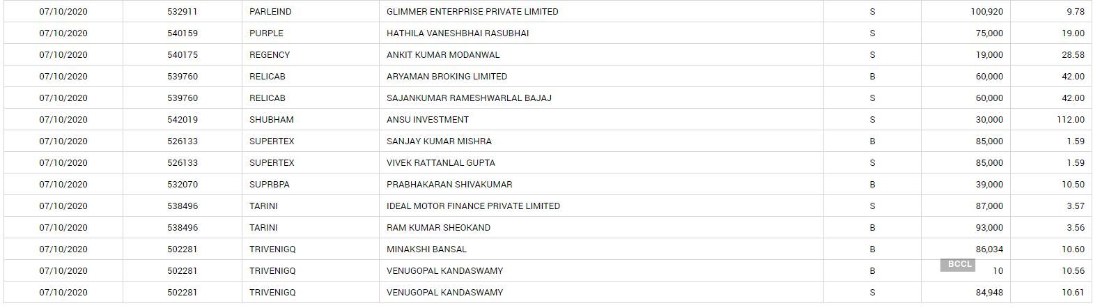 bse bulk deals 2 (28) bse bulk deals 2 (28)