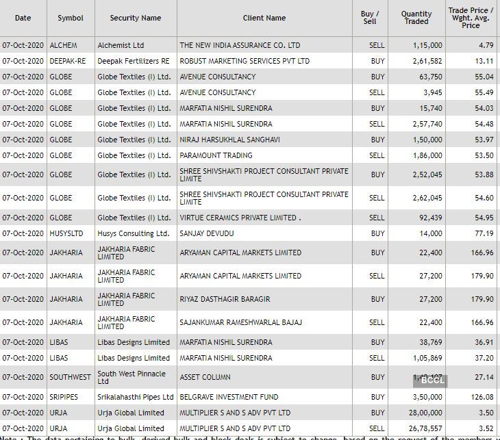 nse bulk deals (31) nse bulk deals (31)