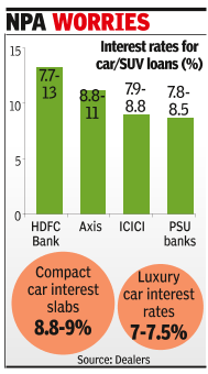 Wary lenders go slow on festive auto loan offers Wary lenders go slow on festive auto loan offers
