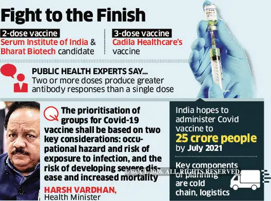 Covid vaccines will require booster doses: Harsh Vardhan - The Economic ...