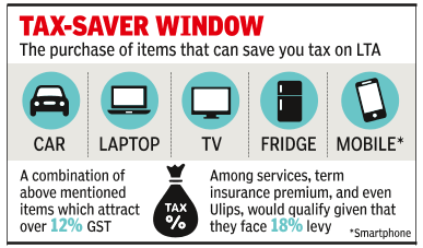 Should you spend 3L to get 30k LTA tax sop? Should you spend 3L to get 30k LTA tax sop?