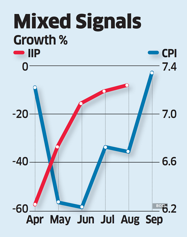 CPI Inflation: Consumer Inflation Rises To An Eight Month High Of 7. 34 ...