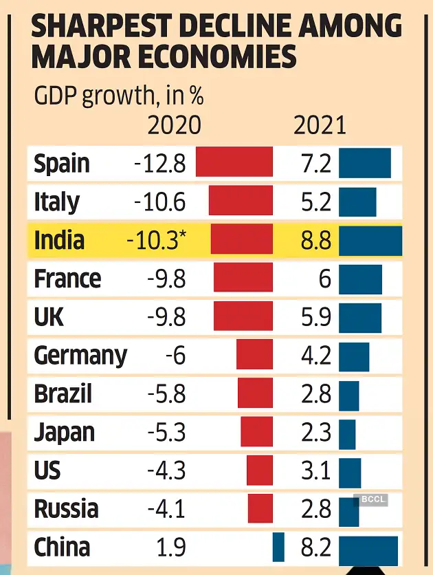 Deep cut: International Monetary Fund sees double-digit contraction for ...