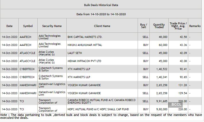 NSE Bulk deals October 14 NSE Bulk deals October 14