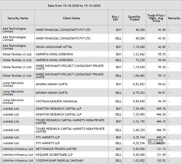 NSE Bulk deals October 15 NSE Bulk deals October 15