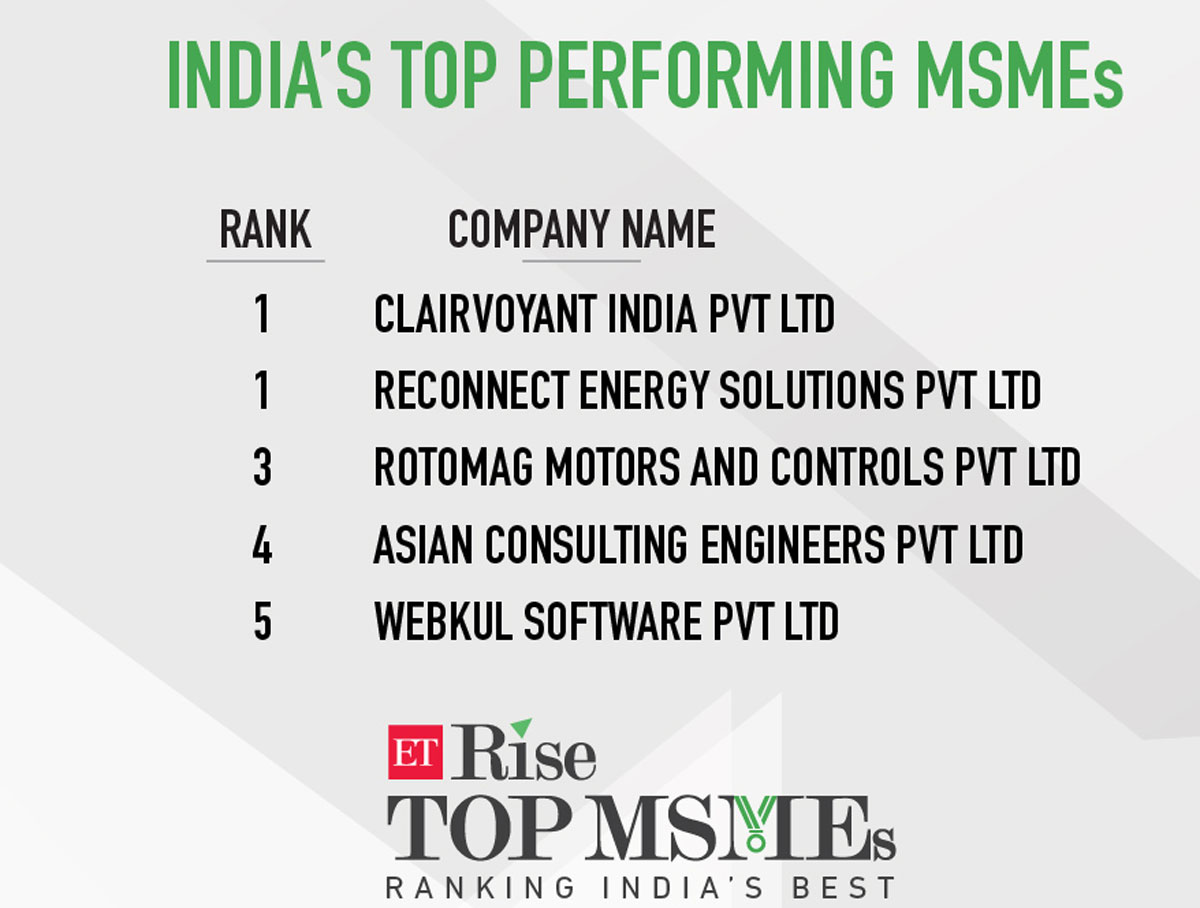 top-performing-1,1,3 top-performing-1,1,3