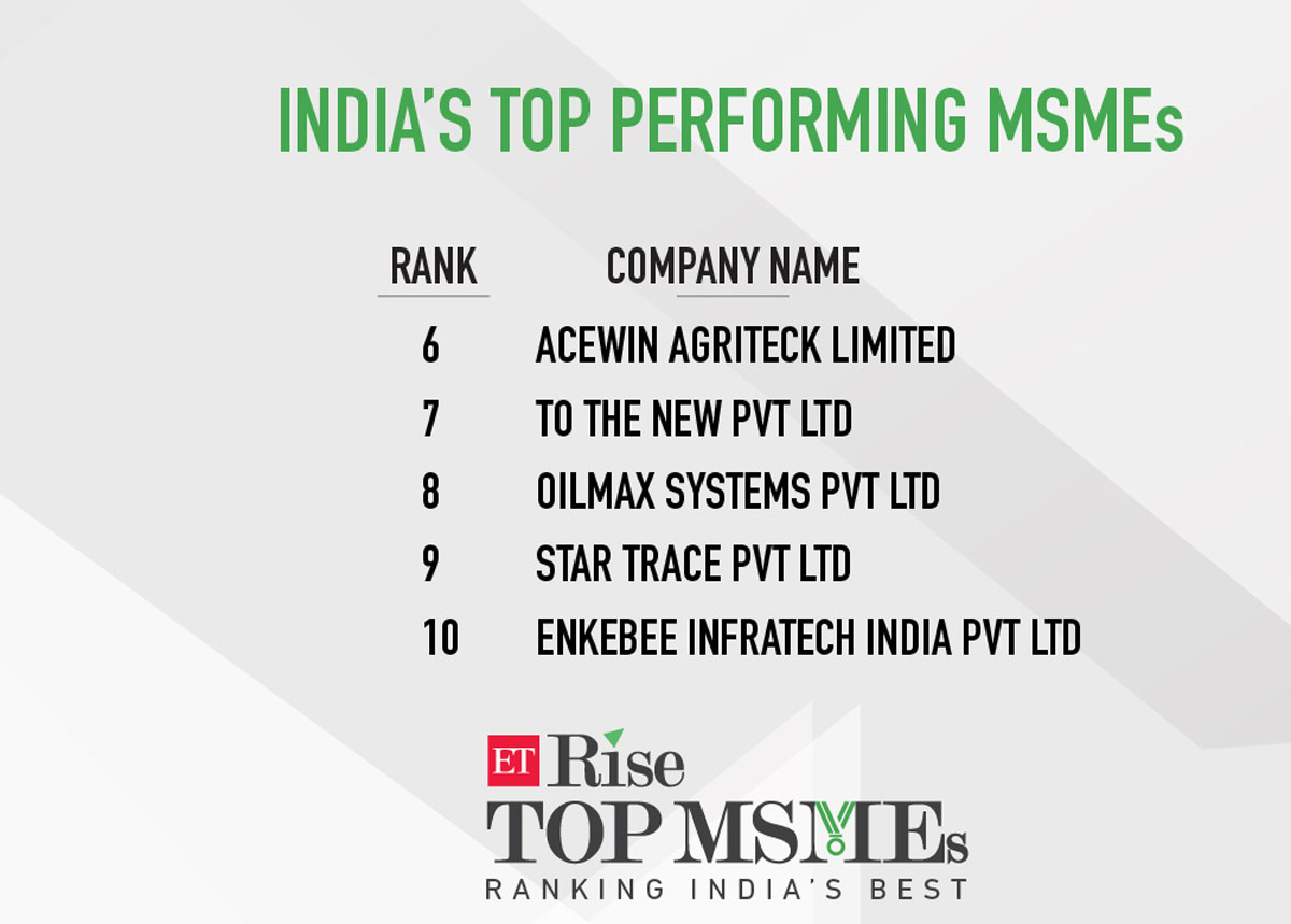 top-performing-6-to10 top-performing-6-to10