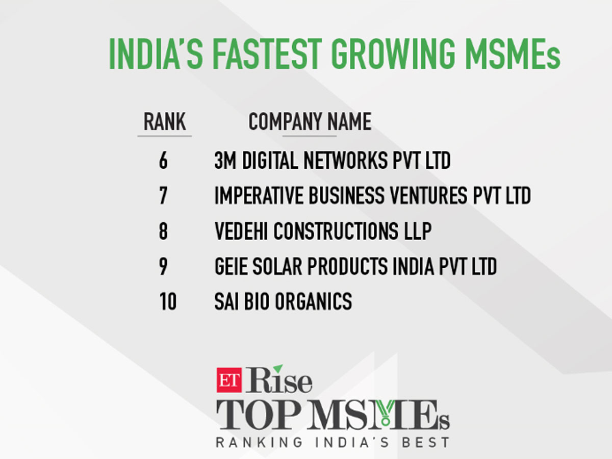 fastest-growing-6-to-10 fastest-growing-6-to-10