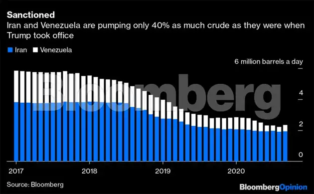 View: Joe Biden would be a sea change for the oil industry - The ...