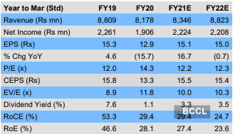 bajaj consumer dividend