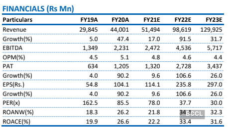 Dixon Technologies Share Price Buy Dixon Technologies Target Price Rs 10 700 Dart The Economic Times