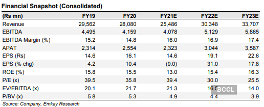 Kajaria Ceramics Share Price: Hold Kajaria Ceramics, Target Price Rs ...