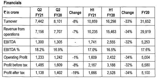 bajaj auto financial statements