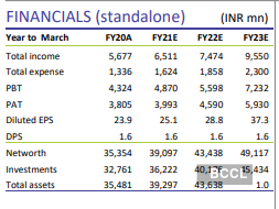 bajaj finserv share market