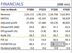 Asian Paints Share Price: Buy Asian Paints, Target Price Rs 2415 ...