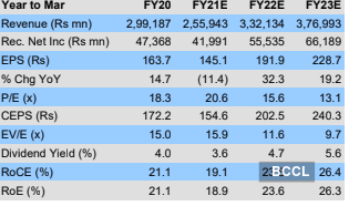 bajaj auto stock price today